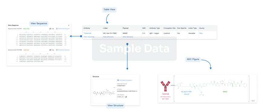 Boost your research with our ADC technology data.