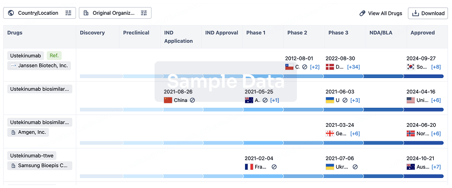 Competitive landscape of biosimilars in different countries/locations. Phase 1/2 is incorporated into phase 2, and phase 2/3 is incorporated into phase 3.