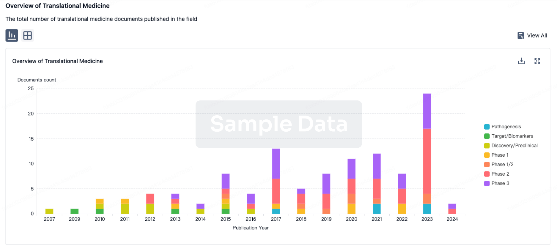 Boost your research with our translational medicine data.