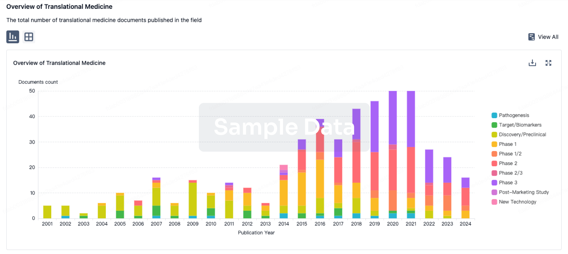 Boost your research with our translational medicine data.