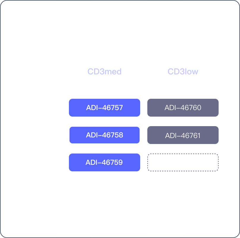 IBI379 — Innovent BCMA × CD3 BiTE Sequence Map