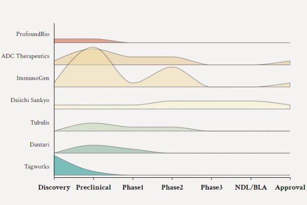 Summary of ADC Drug Development Trends! Revenue to Exceed 26 Billion US Dollars