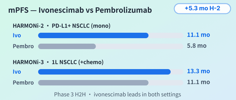 Ivonescimab vs Keytruda — NSCLC Phase 3 Outcomes
