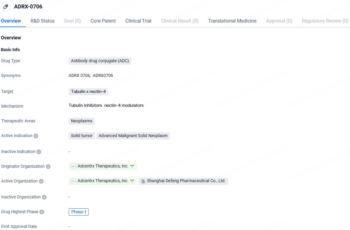 Adcentrx Therapeutics Gains China's NMPA IND Approval For ADRX-0706, A ...