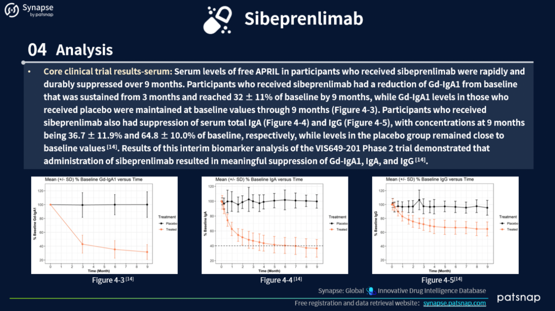 Discover Clinical Trial Outcomes Now Available on Synapse!