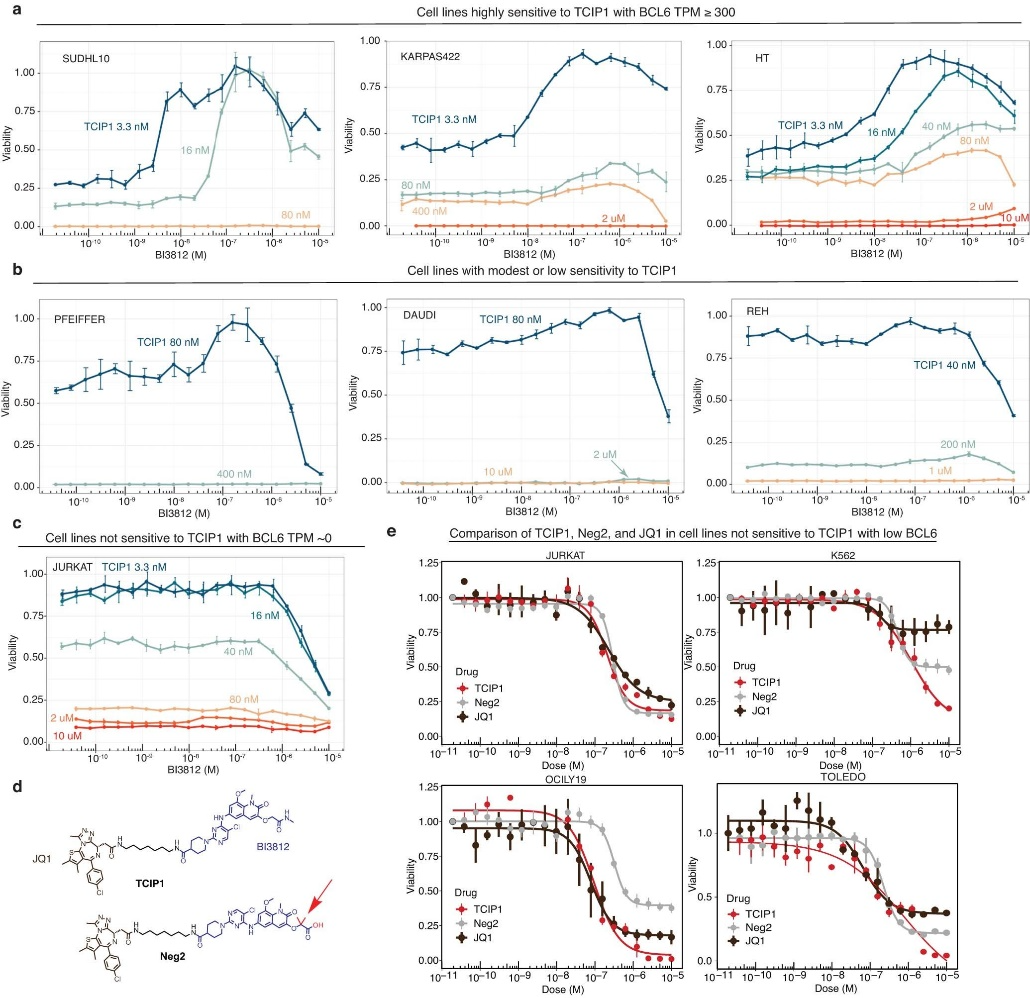 Extended Data Fig. 2